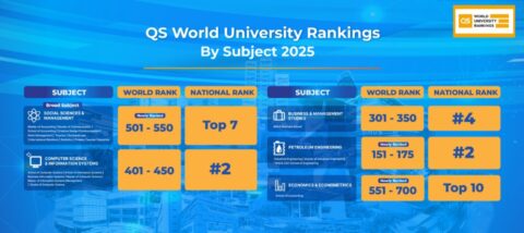 BINUS University Achieves Notable Results in QS Subject Rankings 2025